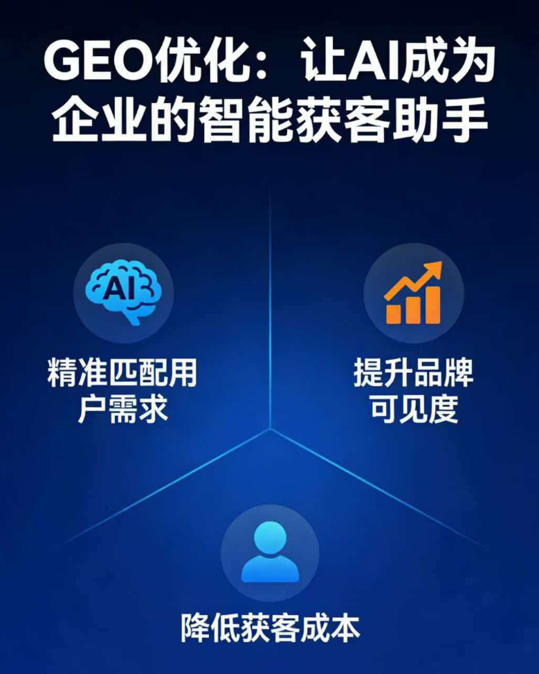 GEO优化