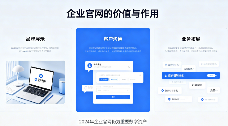 企业官网的价值 企业官网的价值