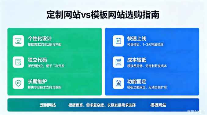 定制网站和模板网站 定制网站和模板网站