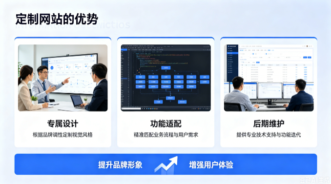 定制网站的优势 定制网站的优势