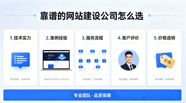 靠谱的网站建设公司