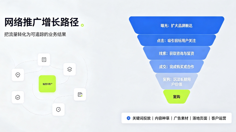 网络推广 网络推广