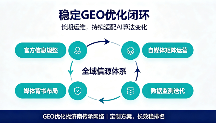GEO优化找济南传承网络 GEO优化找济南传承网络