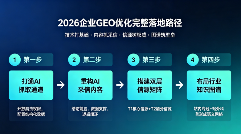 企业GEO优化 企业GEO优化