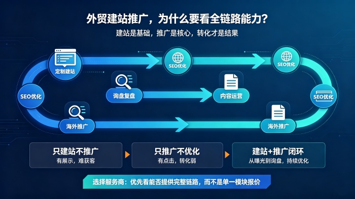 济南外贸建站 济南外贸建站