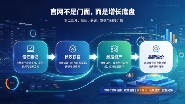 2026年企业官网愈发重要的核心原因解析